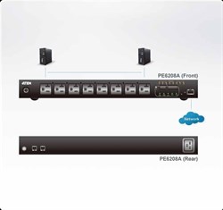 Блок распределения питания ATEN Rack eco PDU, Switched & Metered , 1U, 16A, 230V, Output: (7) C13 & (1) C19, Input: IEC  С20 , Power cord 3,0 m - фото 59378