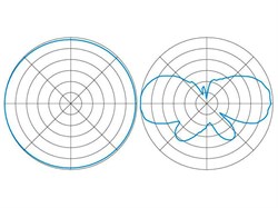 Антенна Cisco AIR-ANT5135DW-R - фото 7822