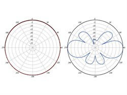 Антенна Cisco AIR-ANT2450V-N - фото 7828