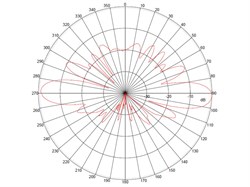 Антенна Cisco AIR-ANT2547V-N= - фото 7830